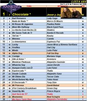 Ranking 684 de 2010